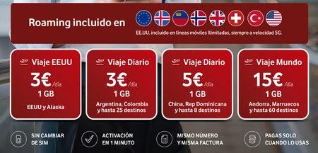 Vodafone Roaming 2026