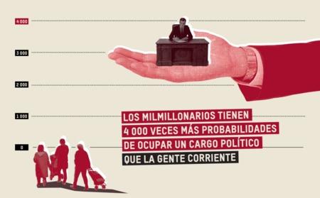 Empresarios Poder Oxfam