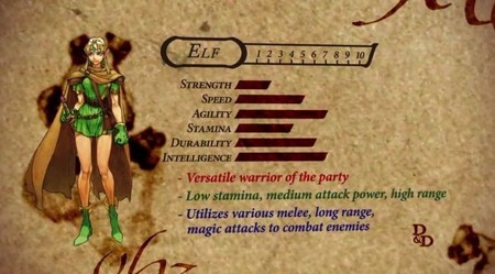 'Dungeons & Dragons: Chronicles of Mystara' nos presenta a la Elfa