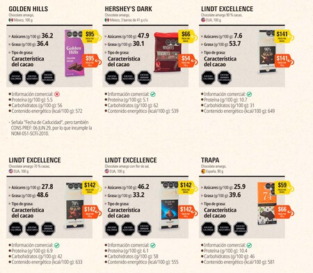 Profeco Analisis Calidad Mexzico Chocolate