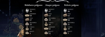 Juegos Pulgatopia Silksong