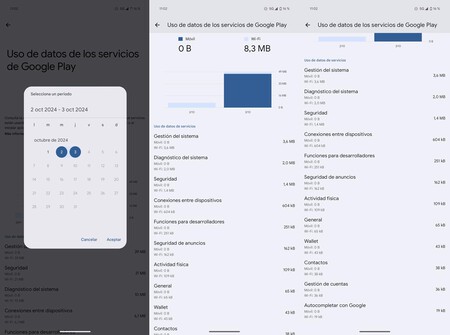 Google Play Services Datos