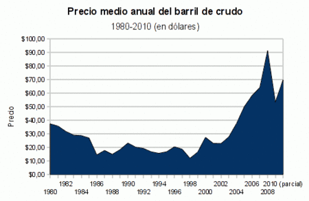 El precio del combustible no para de amargarnos