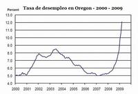 El gran dilema del desempleo