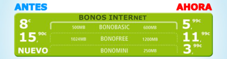 Eroski Móvil mejora con creces sus bonos de datos