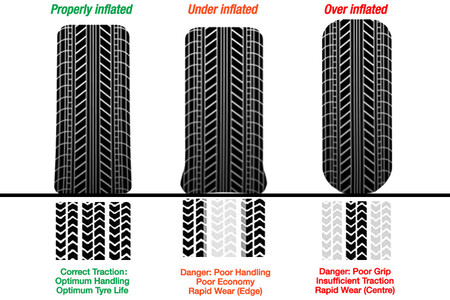 Tyre Pressure