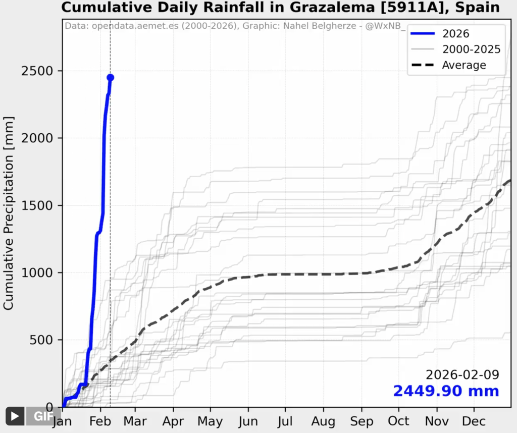 Hay un gráfico que explica la barbaridad que ha ocurrido en Grazalema. Y ayuda a entender porque el pueblo sigue desalojado