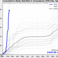 Hay un gráfico que explica la barbaridad que ha ocurrido en Grazalema. Y ayuda a entender porque el pueblo sigue desalojado 