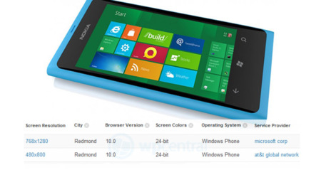 Windows Phone 8 permitirá más variedad en la resolución de pantalla