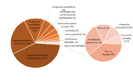 Distribucion