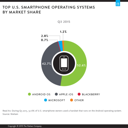 Cuota Moviles Usa