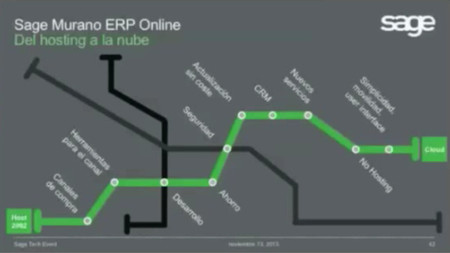 Sage Murano ERP Online