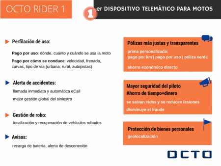 Infografia Octo Rider