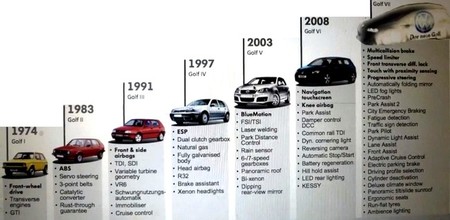 Volkswagen Golf 7 Teaser