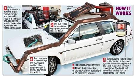 Car-puccino