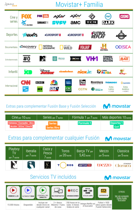 Canales Movistar Television