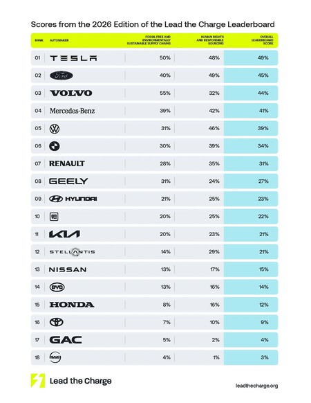 Ltc Leaderboard White