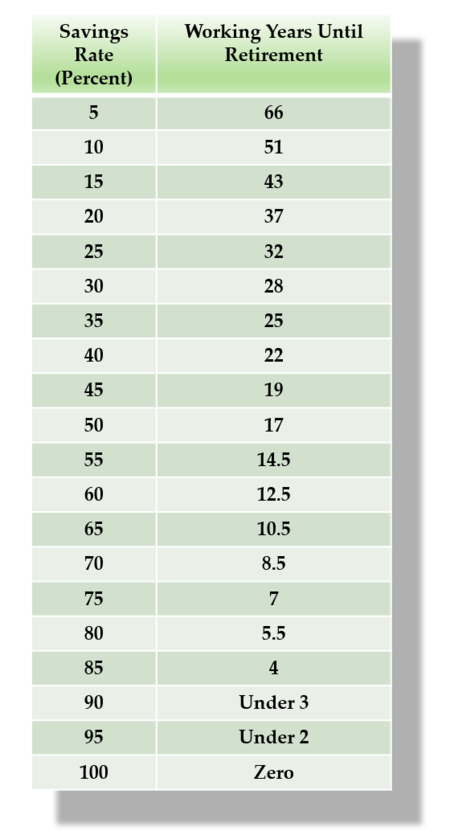 Mmm Early Retirement Savings Rate