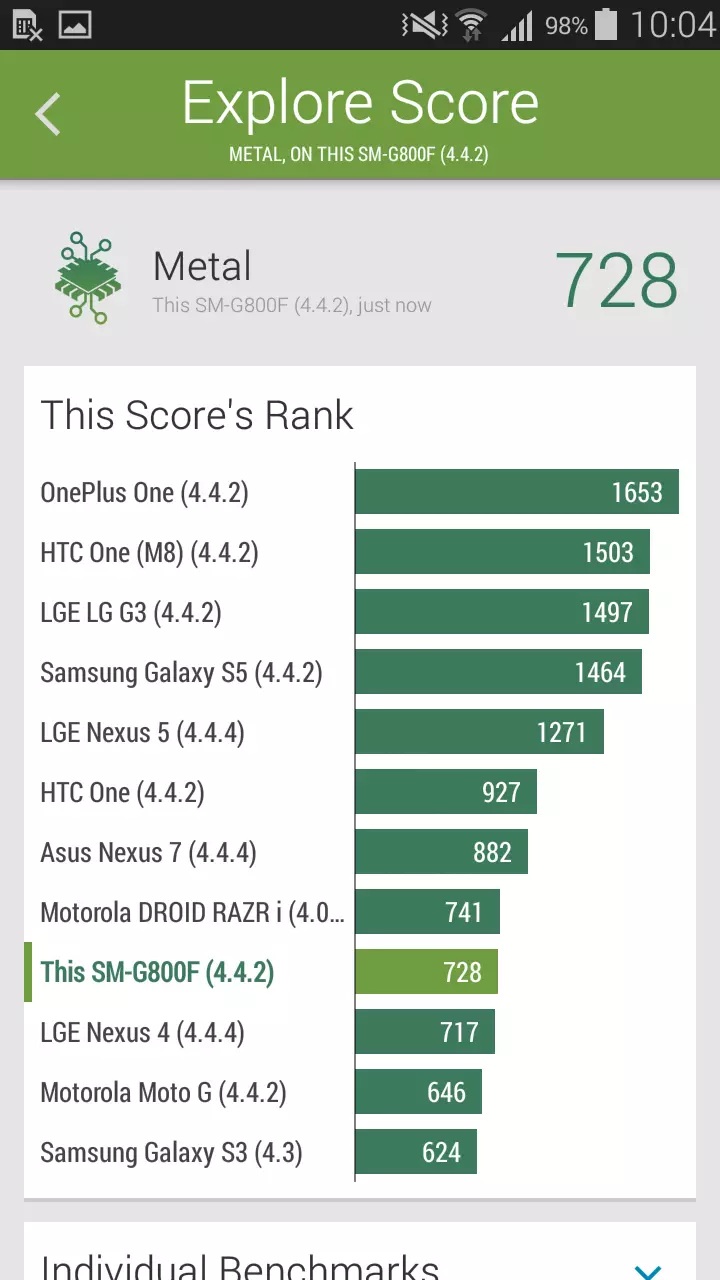 Foto de Samsung Galaxy S5 mini, rendimiento (1/3)