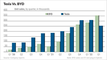 tesla