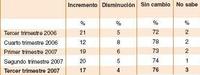El empleo en España se mantiene