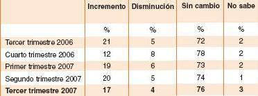 El empleo en España se mantiene