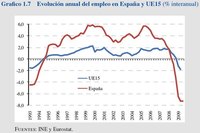El informe económico de Zapatero ¿seguro que habla de España?