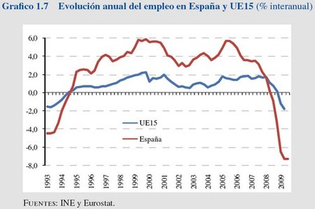 El informe económico de Zapatero ¿seguro que habla de España?