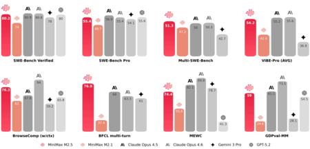 Minimax25 Benchmarks Scaled 1