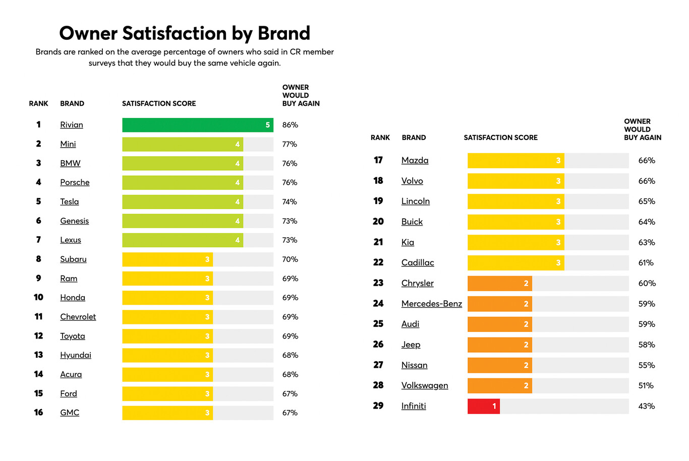 BMW, Porsche y Tesla tienen los clientes más satisfechos. A las marcas ...