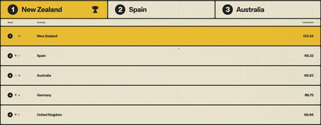 Nueva Zelanda Herpes Genital