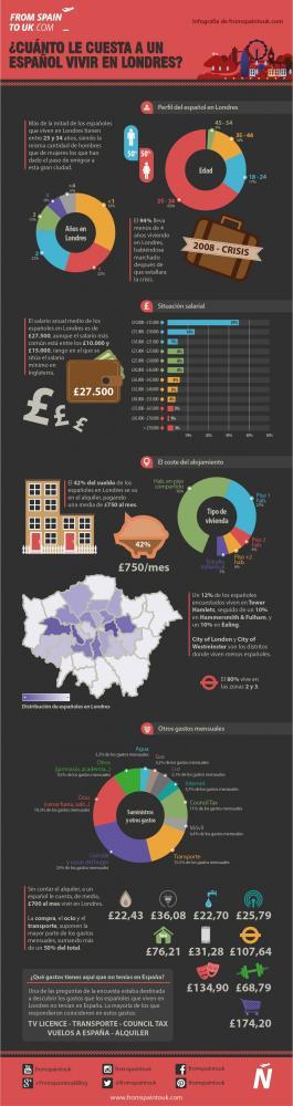 cuanto-le-cuesta-a-un-espanol-vivir-en-londres-infografia.jpg