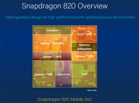 Qualcomm lo confirma: no habrá Snapdragon 820 hasta 2016
