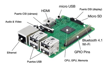 Raspberry Pi