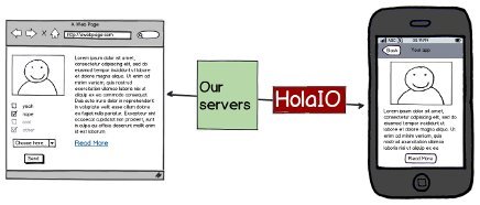 Desarrollo móvil multiplataforma de la mano de holaIO. Made in Spain