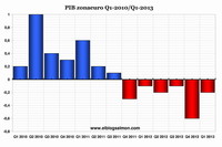 Crisis europea está lejos de terminar