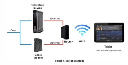 Motorola Televation convierte la señal de TV en IPTV para toda una red local