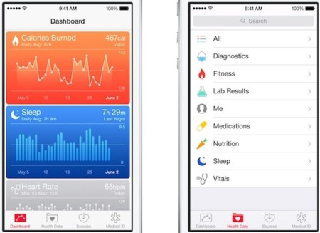 HealthKit ya existe y es una empresa australiana fundada en 2012