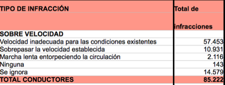 Estadisticas DGT 2006