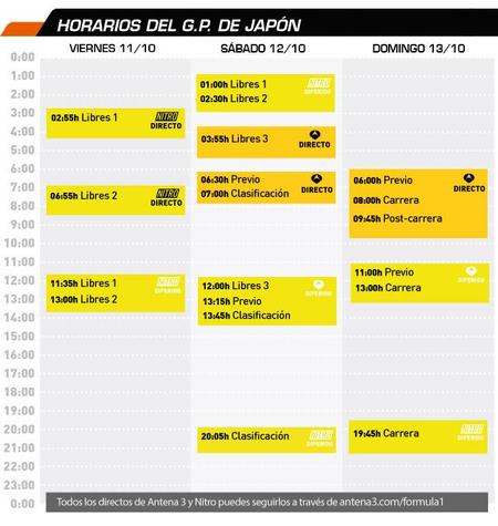 Horario GP Japón