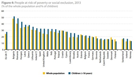 Eurostat: pobreza de los jóvenes por país