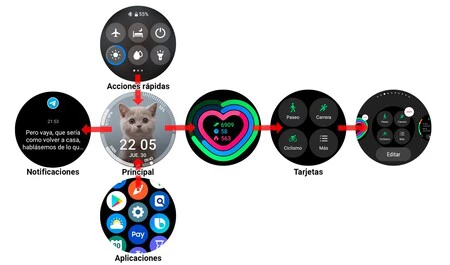 One UI Watch のセンスとセクション、Wear OS 3.0 上の Samsung のレイヤー