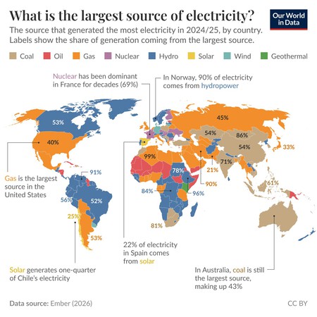 Electricity