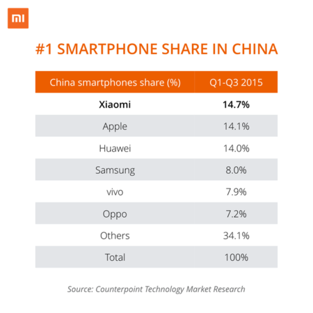Xiaomi 1