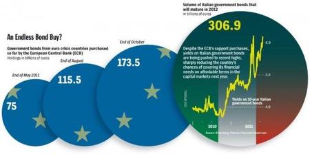 spiegel-bce-bond-purchases.jpg