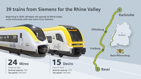 Siemens Train