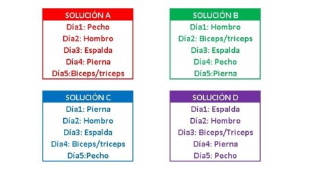 Adivina adivinanza: ¿Cuál es la rutina correcta?