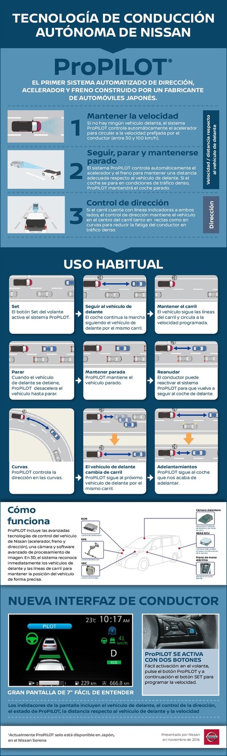 Nissan Propilot Infografía