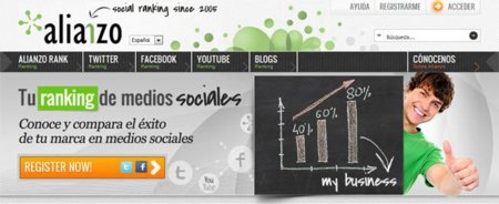 Alianzo, un cambio de aires para la alternativa española a Klout