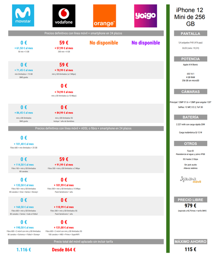 Comparativa Precios Iphone 12 Mini De 256 Gb A Plazos Con Movistar Vodafone Orange